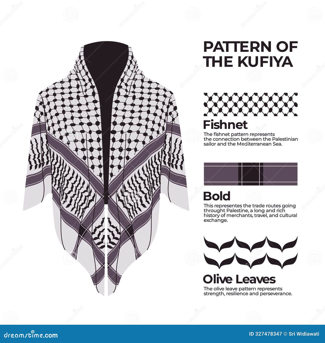 Wheat, Olives, and Honey: The Stories Behind the Keffiyeh's Stitching