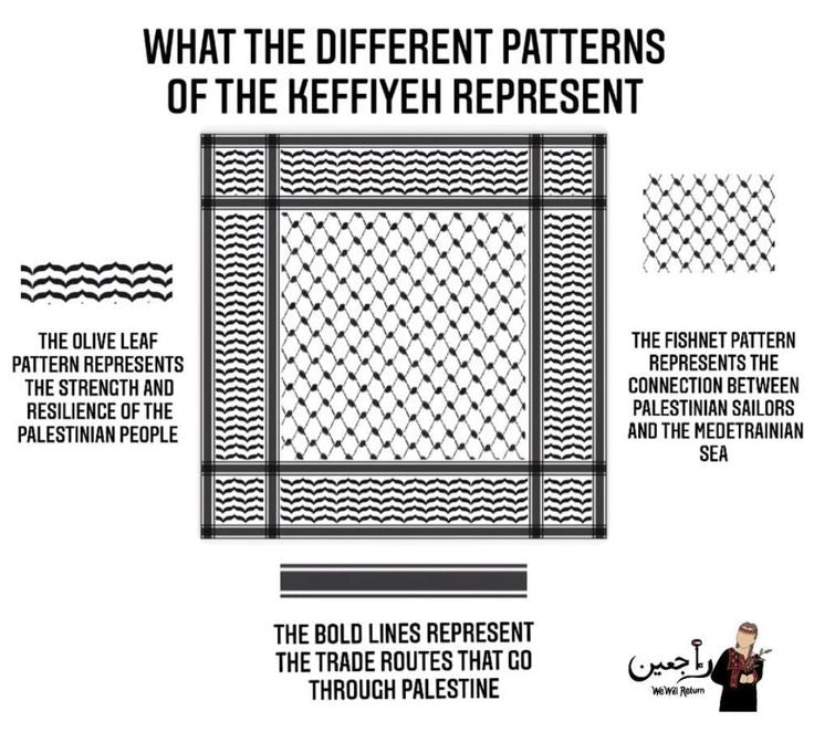 "Symbolism and Cultural Significance of the Keffiyeh Patterns" Black & White Kufiya